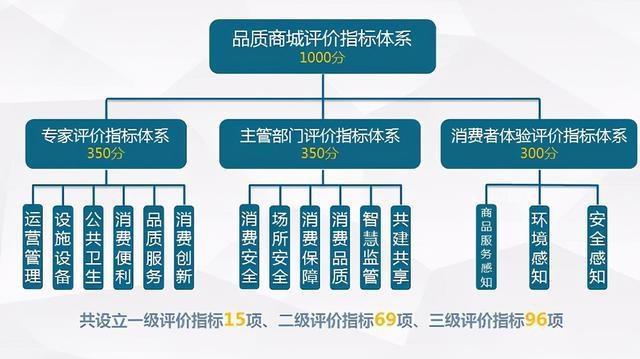 商业综合体“深度体检”之后 徐汇区市场监管局推动管理服务全面升级