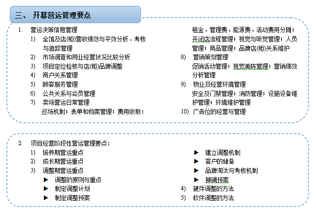商业综合体开发筹备与后期营运管理_培训中心_联商网